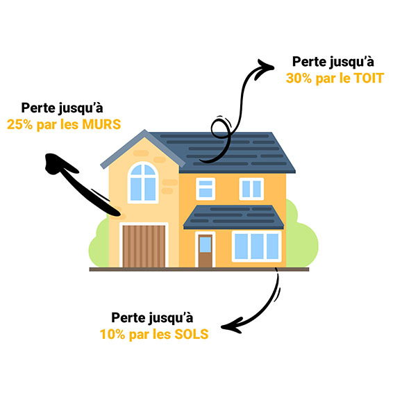 schéma maison pertes de chaleur