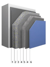 étapes isolation thermique par l’extérieure